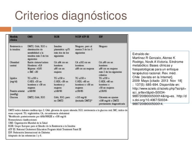 Diagnóstico y manejo de síndrome metabólico Diagnóstico y manejo de síndrome metabólico