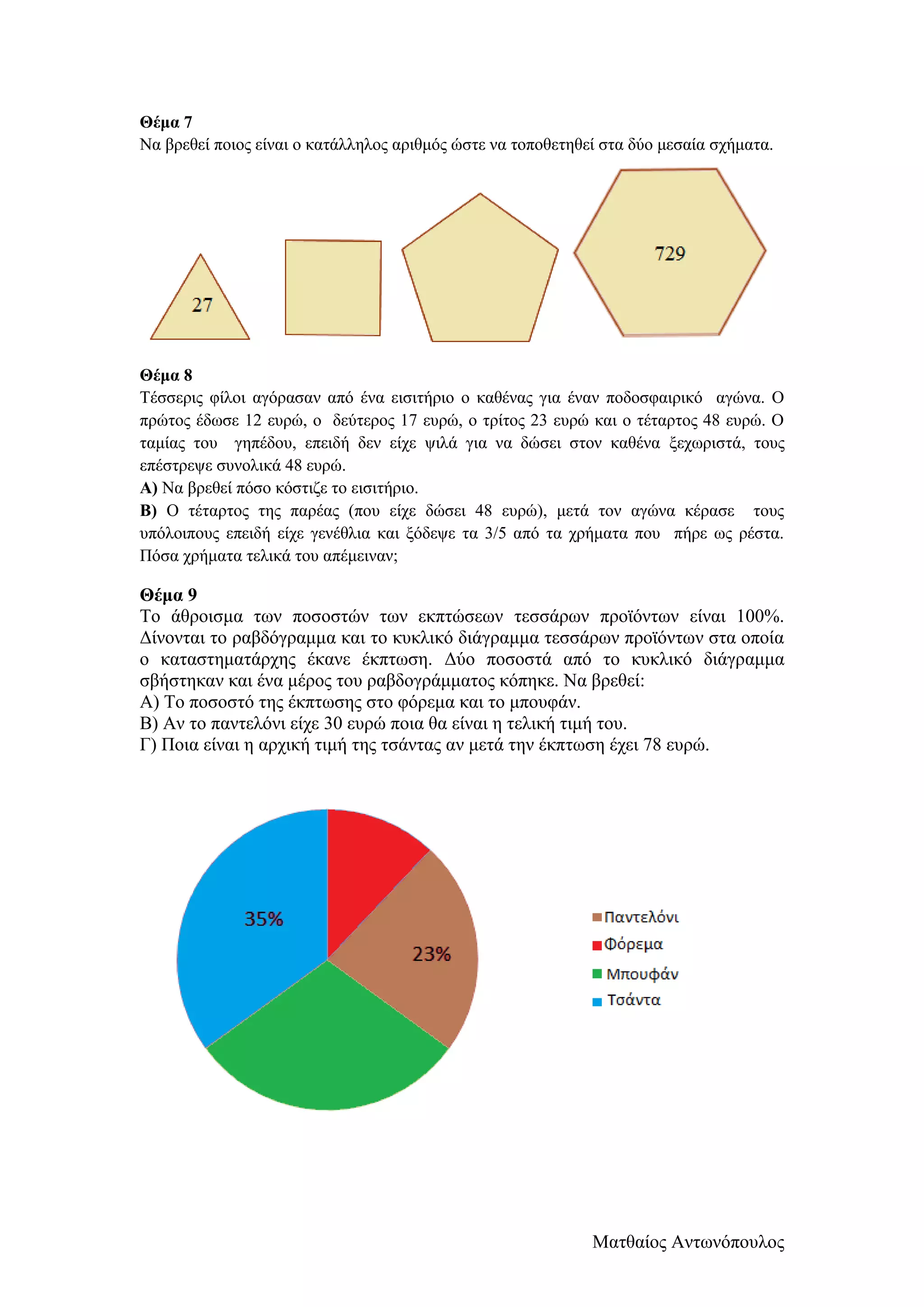 Ματθαίος Αντωνόπουλος
Θέμα 7
Να βρεθεί ποιος είναι ο κατάλληλος αριθμός ώστε να τοποθετηθεί στα δύο μεσαία σχήματα.
Θέμα 8
Τέσσερις φίλοι αγόρασαν από ένα εισιτήριο ο καθένας για έναν ποδοσφαιρικό αγώνα. Ο
πρώτος έδωσε 12 ευρώ, ο δεύτερος 17 ευρώ, ο τρίτος 23 ευρώ και ο τέταρτος 48 ευρώ. Ο
ταμίας του γηπέδου, επειδή δεν είχε ψιλά για να δώσει στον καθένα ξεχωριστά, τους
επέστρεψε συνολικά 48 ευρώ.
Α) Να βρεθεί πόσο κόστιζε το εισιτήριο.
Β) Ο τέταρτος της παρέας (που είχε δώσει 48 ευρώ), μετά τον αγώνα κέρασε τους
υπόλοιπους επειδή είχε γενέθλια και ξόδεψε τα 3/5 από τα χρήματα που πήρε ως ρέστα.
Πόσα χρήματα τελικά του απέμειναν;
Θέμα 9
Το άθροισμα των ποσοστών των εκπτώσεων τεσσάρων προϊόντων είναι 100%.
Δίνονται το ραβδόγραμμα και το κυκλικό διάγραμμα τεσσάρων προϊόντων στα οποία
ο καταστηματάρχης έκανε έκπτωση. Δύο ποσοστά από το κυκλικό διάγραμμα
σβήστηκαν και ένα μέρος του ραβδογράμματος κόπηκε. Να βρεθεί:
Α) Το ποσοστό της έκπτωσης στο φόρεμα και το μπουφάν.
Β) Αν το παντελόνι είχε 30 ευρώ ποια θα είναι η τελική τιμή του.
Γ) Ποια είναι η αρχική τιμή της τσάντας αν μετά την έκπτωση έχει 78 ευρώ.
 