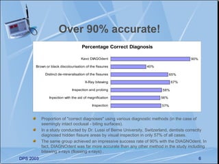 Over 90% accurate!
                                     Percentage Correct Diagnosis

                                    Kavo DIAGOdent                                      90%

      Brown or black discolourisation of the fissures            40%

             Distinct de-mineralisation of the fissures                        65%

                                       X-Ray bitewing                           67%

                              Inspection and probing                      58%

               Inpection with the aid of magnification                   56%

                                            Inspection                   57%



           Proportion of "correct diagnoses" using various diagnostic methods (in the case of
           seemingly intact occlusal - biting surfaces).
           In a study conducted by Dr. Lussi of Berne University, Switzerland, dentists correctly
           diagnosed hidden fissure areas by visual inspection in only 57% of all cases.
           The same group achieved an impressive success rate of 90% with the DIAGNOdent. In
           fact, DIAGNOdent was far more accurate than any other method in the study including
           bitewing x-rays (flossing x-rays) .
DPS 2003                                                                                      6
 