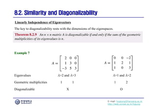 E-mail: hogijung@hanyang.ac.kr
http://web.yonsei.ac.kr/hgjung
8.2. Similarity and Diagonalizability
8.2. Similarity and Diagonalizability
The key to diagonalizability rests with the dimensions of the eigenspaces.
Linearly Independence of Eigenvectors
Example 7
Example 7
Eigenvalues λ=2 and λ=3 λ=1 and λ=2
Geometric multiplicities 1 1 1 2
Diagonalizable X O
 