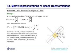 E-mail: hogijung@hanyang.ac.kr
http://web.yonsei.ac.kr/hgjung
8.1. Matrix Representations of Linear Transformations
8.1. Matrix Representations of Linear Transformations
so the coordinate matrices of these vectors with respect to B are
Matrix of A Linear Operator with Respect to A Basis
Example 1
Example 1
Thus, it follows from (6) that
This matrix reveals geometric information
about the operator T that was not evident from
the standard matrix. It tells us that the effect of
T is to stretch the v2-coordinate of a vector by
a factor of 5 and to leave the v1-coordinate
unchanged.
 