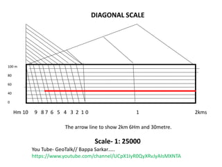 Diagonal scale | PPTX