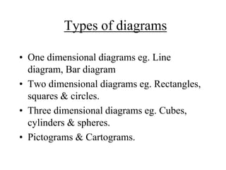 Diagr-graph-presentation.ppt