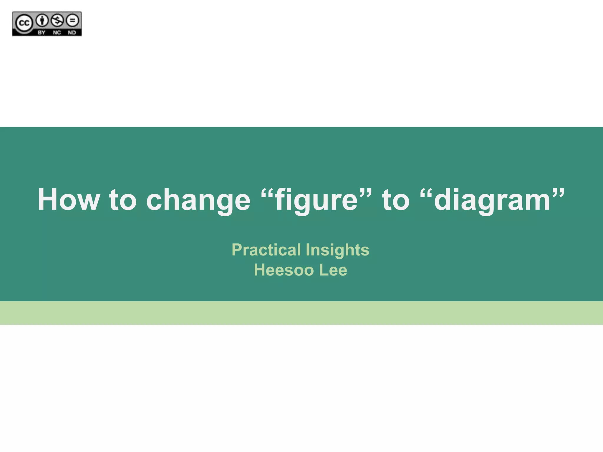 How to change “figure” to “diagram”
            Practical Insights
              Heesoo Lee
 