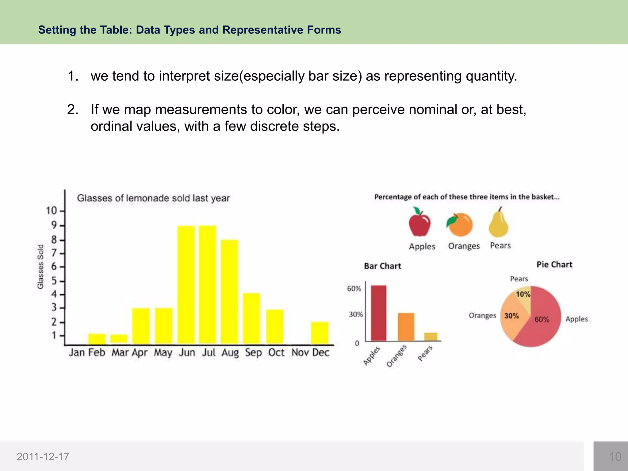 Setting the Table: Data Types and Representative Forms



         1. we tend to interpret size(especially bar size) as representing quantity.

         2. If we map measurements to color, we can perceive nominal or, at best,
            ordinal values, with a few discrete steps.




2011-12-17                                                                             10
 