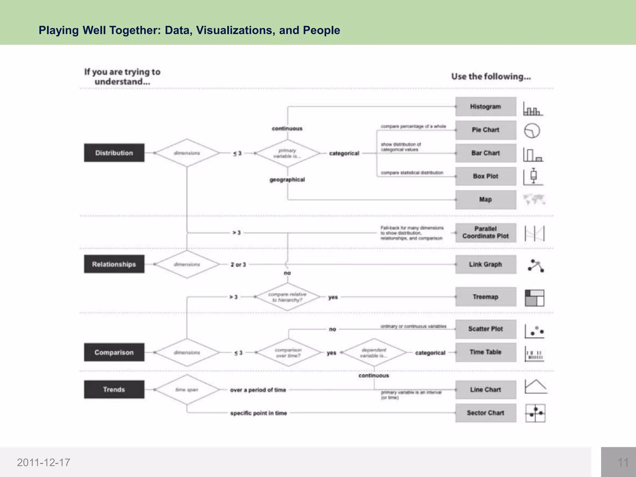 Playing Well Together: Data, Visualizations, and People




2011-12-17                                                    11
 