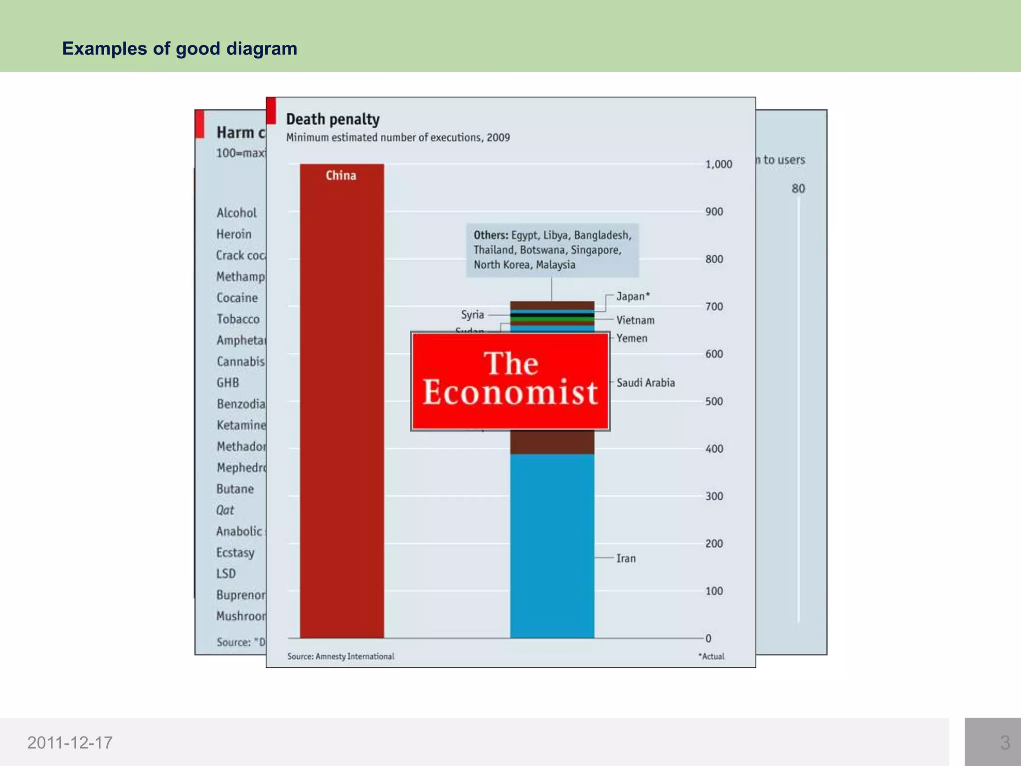 Examples of good diagram




2011-12-17                     3
 