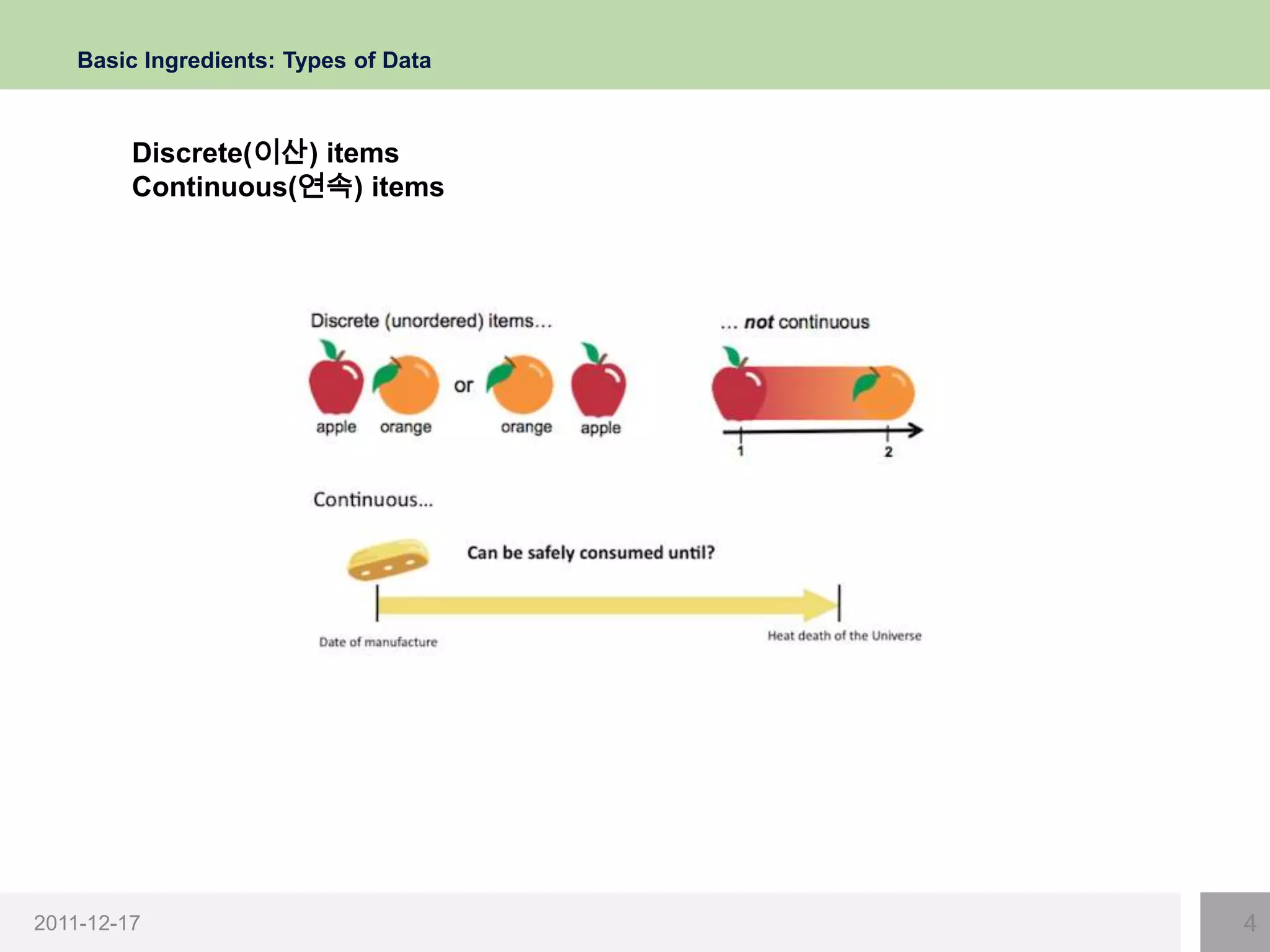 Basic Ingredients: Types of Data



         Discrete(이산) items
         Continuous(연속) items




2011-12-17                             4
 