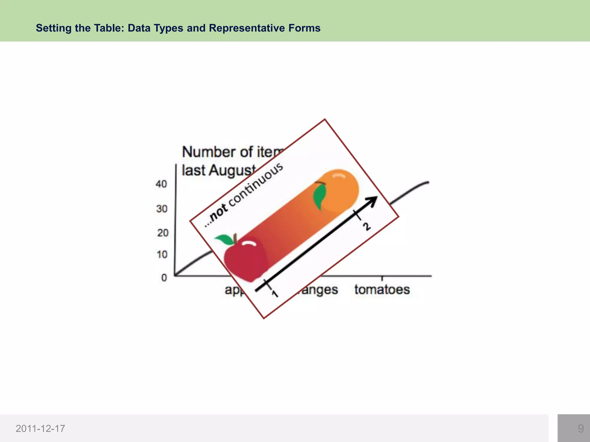 Setting the Table: Data Types and Representative Forms




2011-12-17                                                   9
 