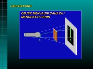 SAIZ BAYANG

     OBJEK MENJAUHI CAHAYA /
     MENDEKATI SKRIN




              C       O        S
 