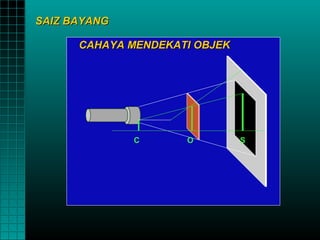 SAIZ BAYANG

      CAHAYA MENDEKATI OBJEK




              C      O         S
 