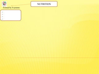 NUTRITION
Formed by 4 systems:
.-
.-
.-
.-
 