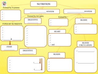 NUTRITION
Formed by 4 systems:
.-
.-
.-
.-
_________________ SYSTEM
TYPES OF NUTRIENTS
.-
.-
.-
.-
.-
.- _______ & _________
Formed by two parts:
DIGESTIVE
___________
__________________SYSTEM
DIGESTIVE
____________
.- MOUTH
.- PHARYNX
OESOPHAGUS
.- STOMACH
.- SMALL INTESTI.
.-.
.-
.-
.-
.- (______)
.-
.-
.- (_______)
FOOD
___________
BLOOD
______________
.- PLASMA
.- RED BLOOD CELLS
.-
.-
BLOOD
____________
.-
.-
.-
.-
.-
.-
Formed by :
.-
.-
.-
.-
.- and
HEART
BLOOD
CIRCULATION
.- _________________.
.- _________________..-
.-
.-
.-
.-
.-
.-
.-
.-
.-
.-
.-
 
