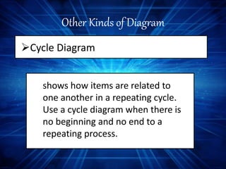 Diagram | PPTX
