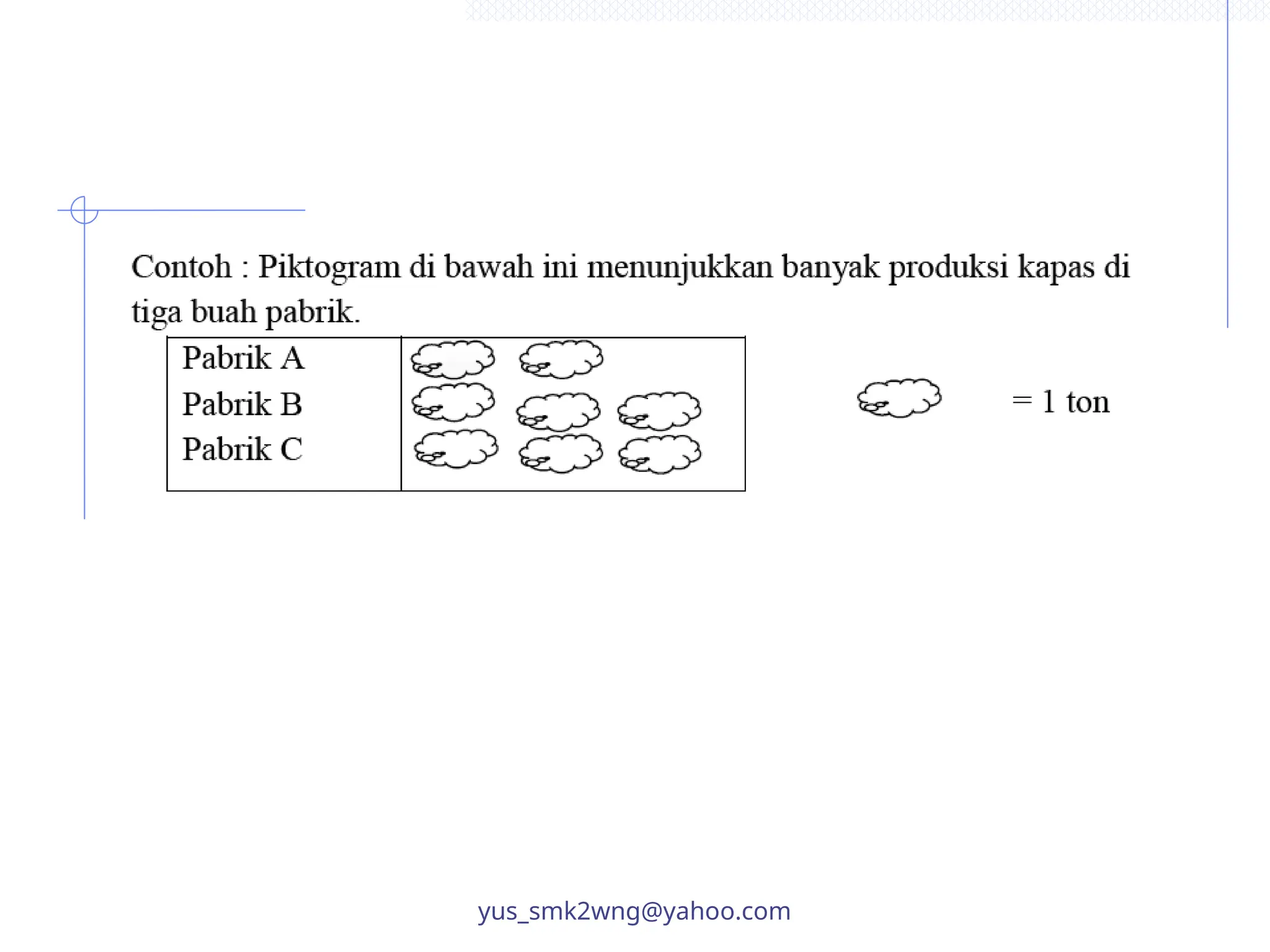 yus_smk2wng@yahoo.com
 