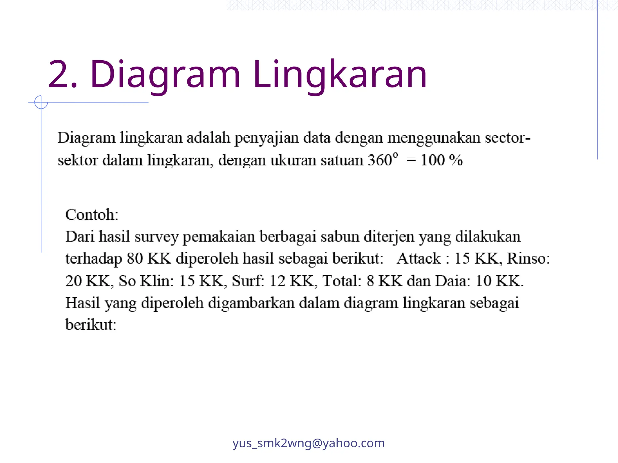 2. Diagram Lingkaran
yus_smk2wng@yahoo.com
 