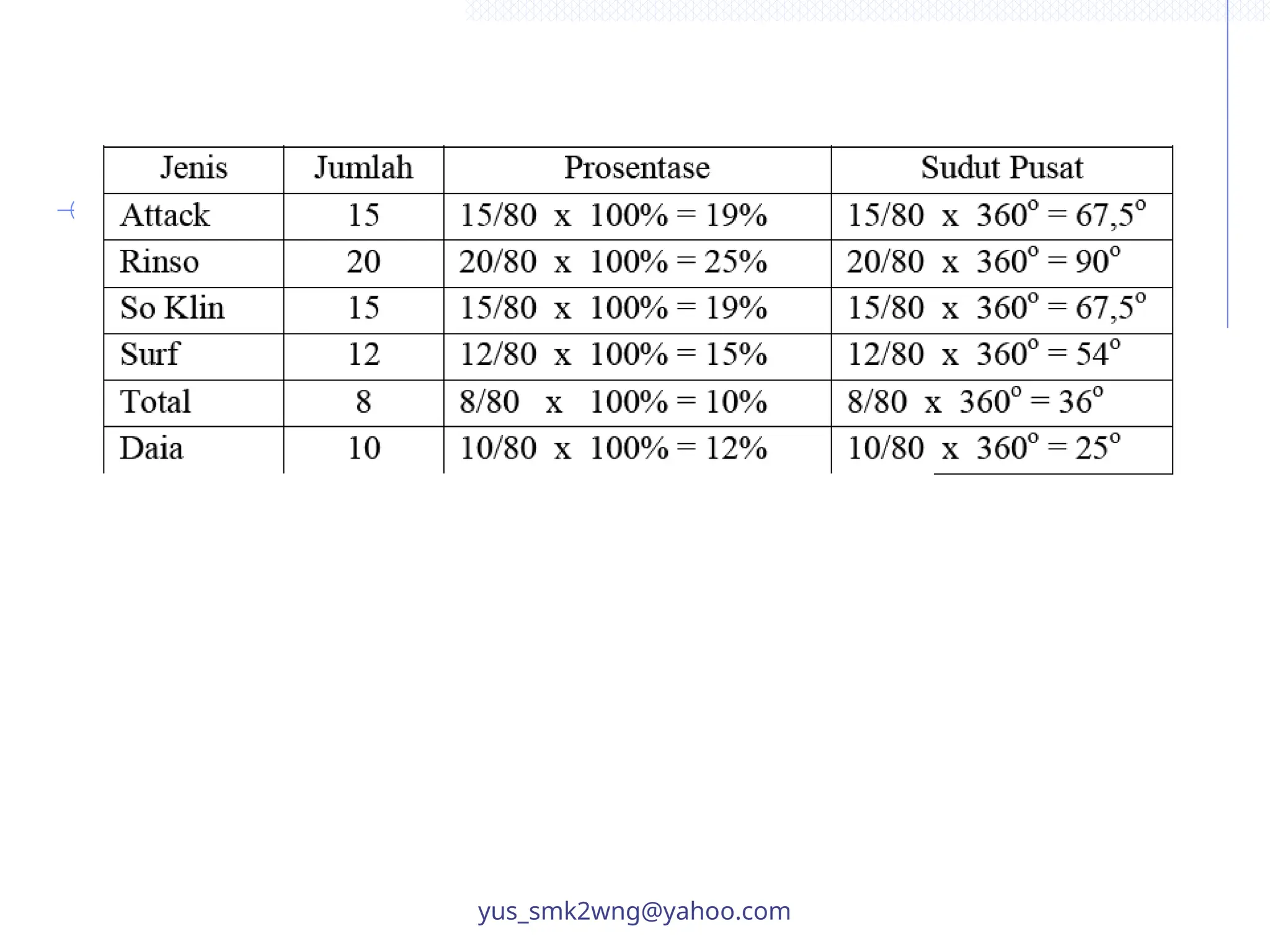 yus_smk2wng@yahoo.com
 