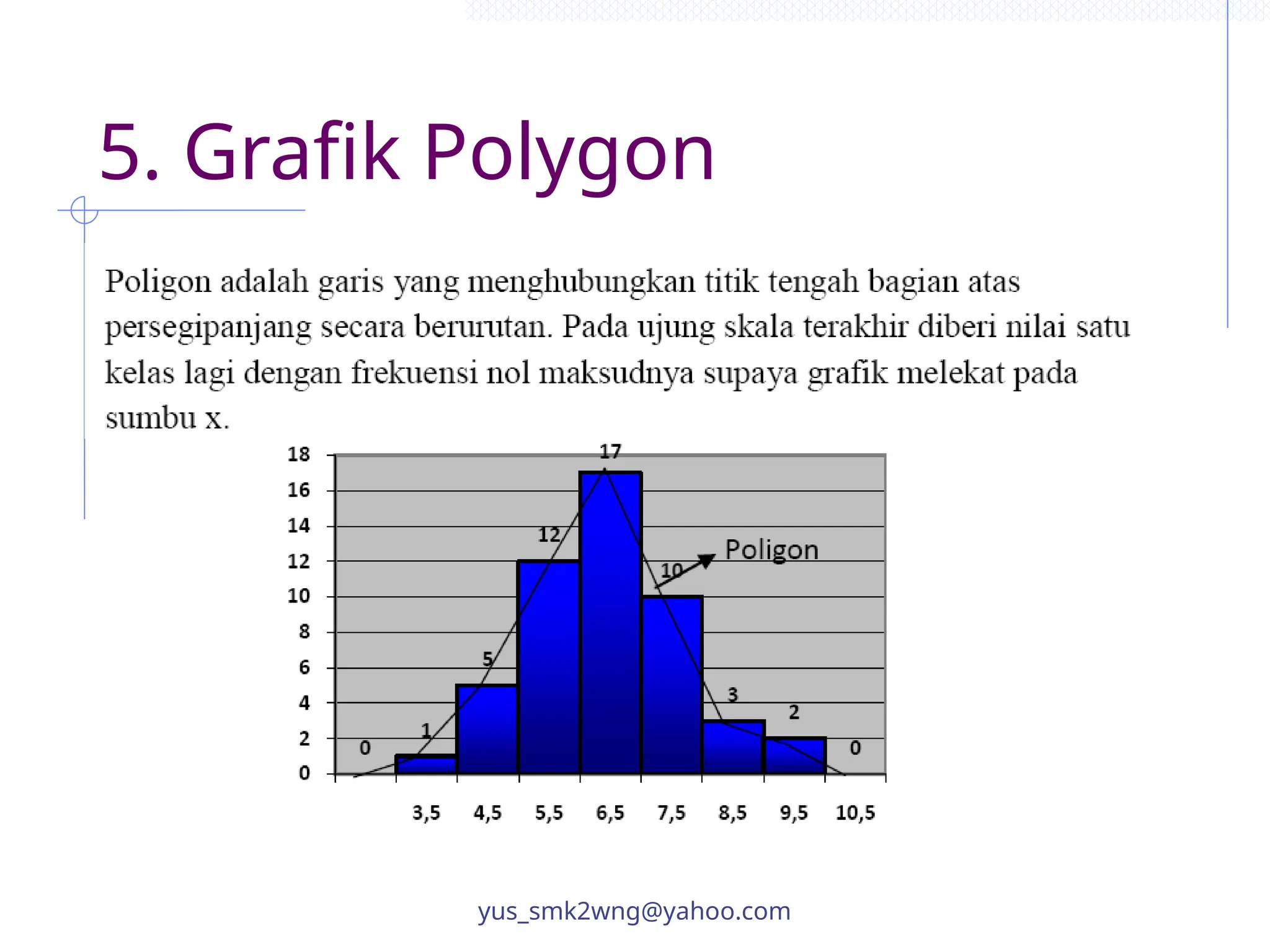 5. Grafik Polygon
yus_smk2wng@yahoo.com
 