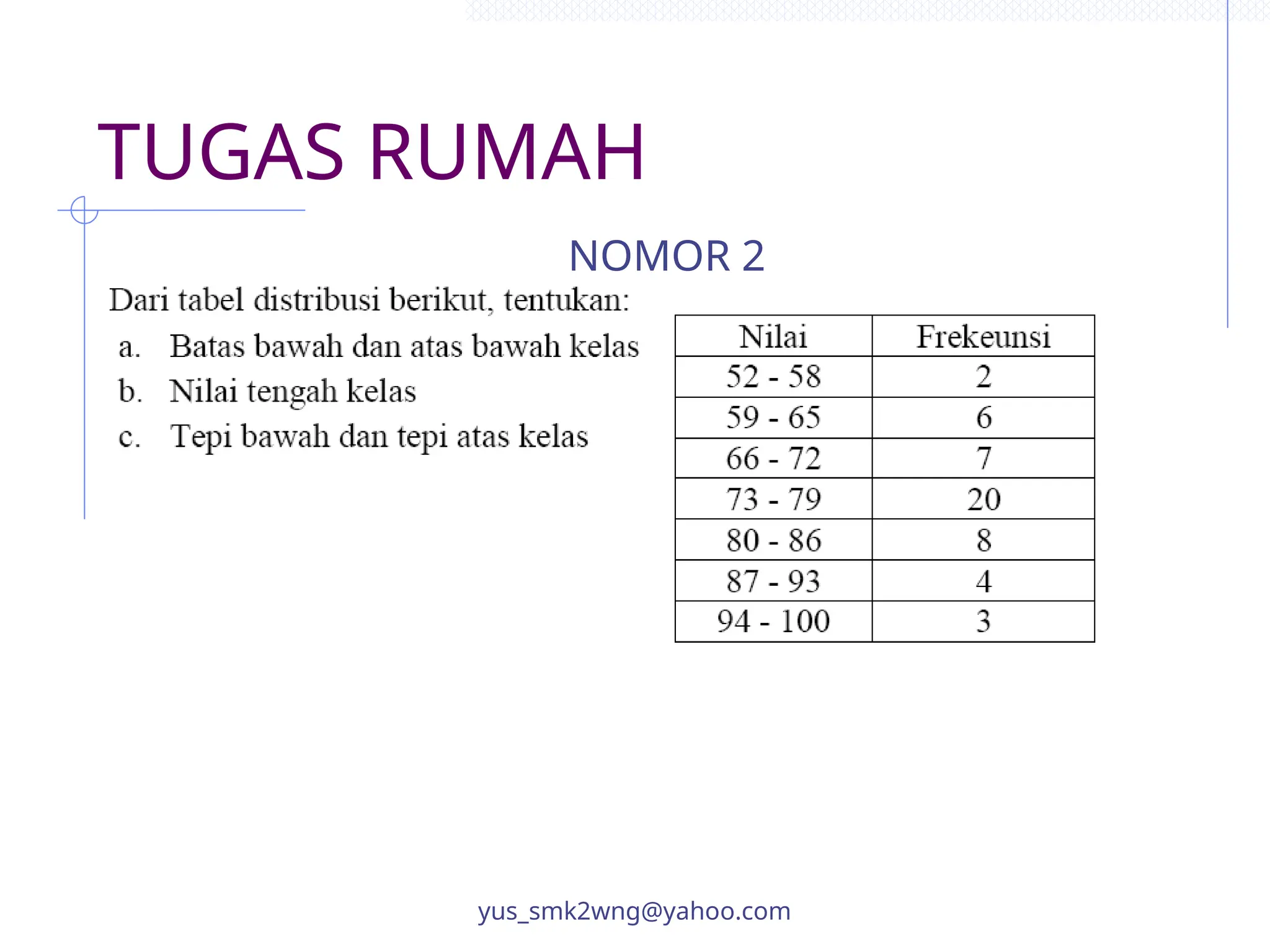 TUGAS RUMAH
yus_smk2wng@yahoo.com
NOMOR 2
 
