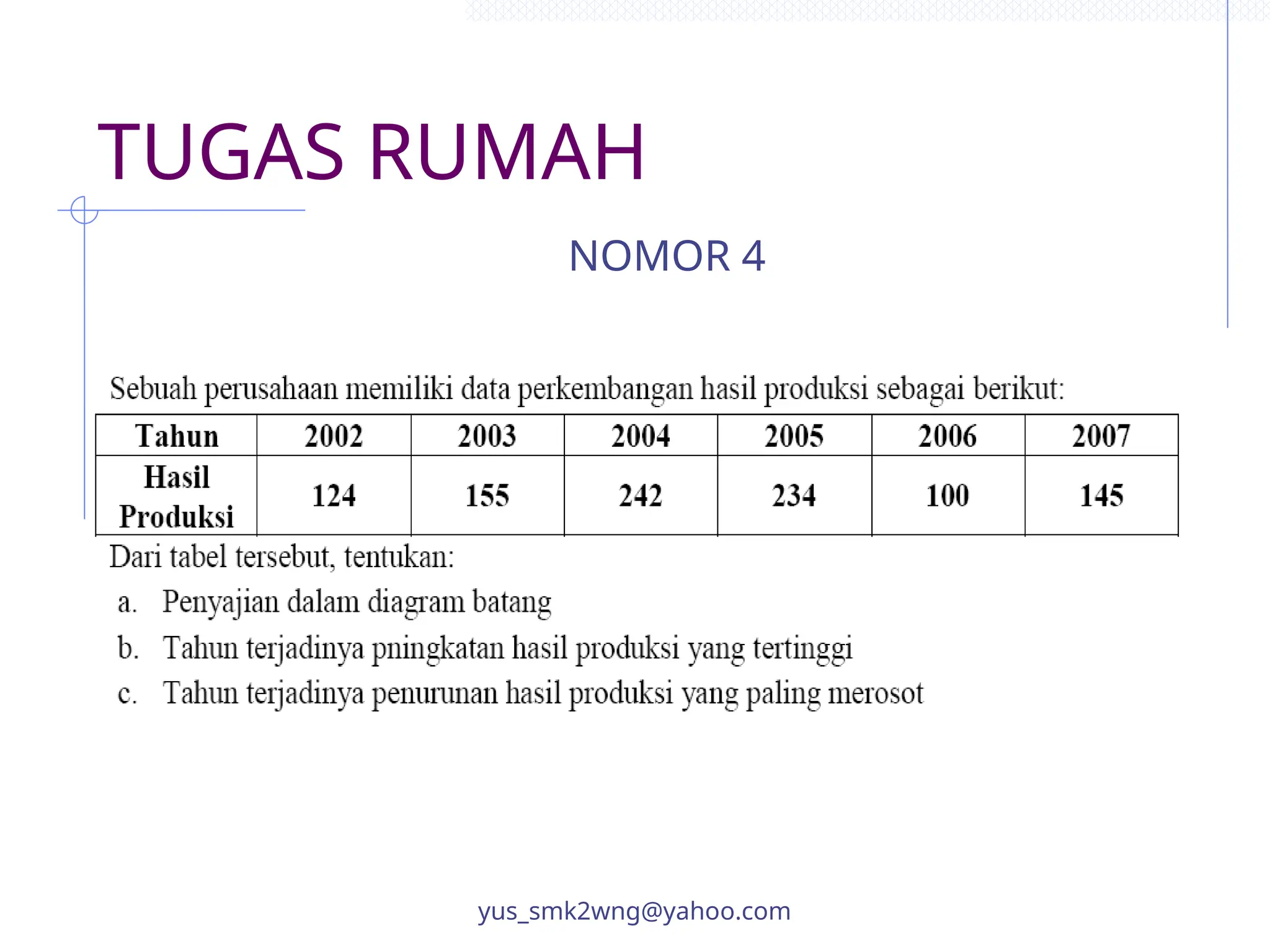 TUGAS RUMAH
yus_smk2wng@yahoo.com
NOMOR 4
 