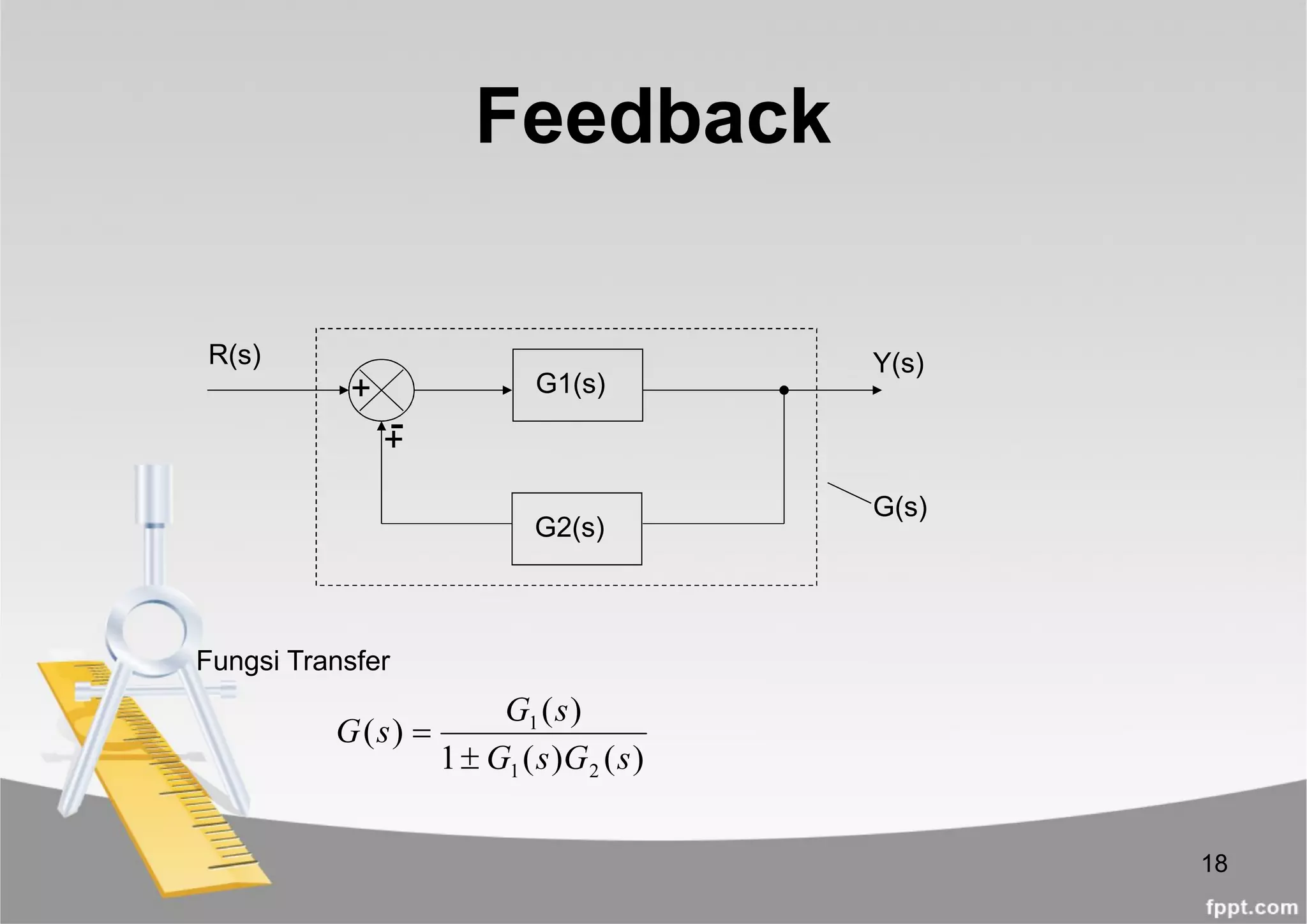 18
Feedback
R(s) Y(s)
G1(s)
G(s)
)()(1
)(
)(
21
1
sGsG
sG
sG


Fungsi Transfer
G2(s)
+
+-
 
