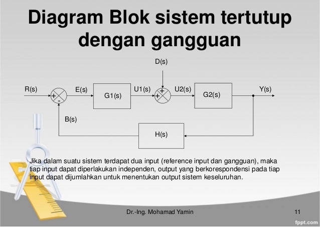 Diagram Blok