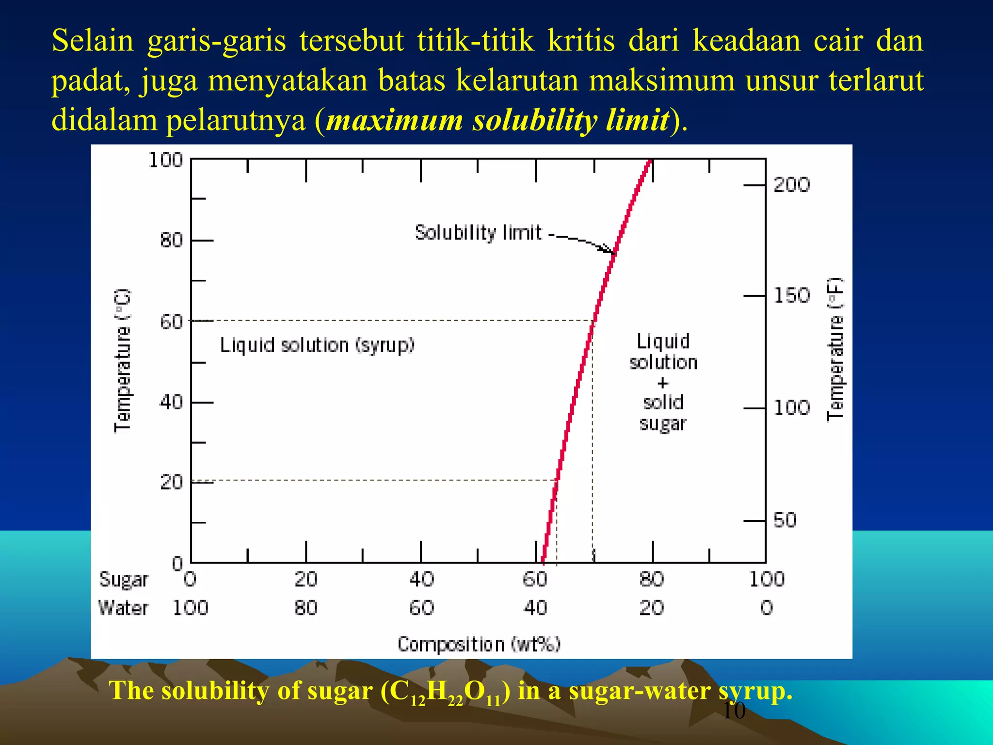 Selain garis-garis tersebut titik-titik kritis dari keadaan cair dan
padat, juga menyatakan batas kelarutan maksimum unsur terlarut
didalam pelarutnya (maximum solubility limit).

The solubility of sugar (C12H22O11) in a sugar-water syrup.
10

 