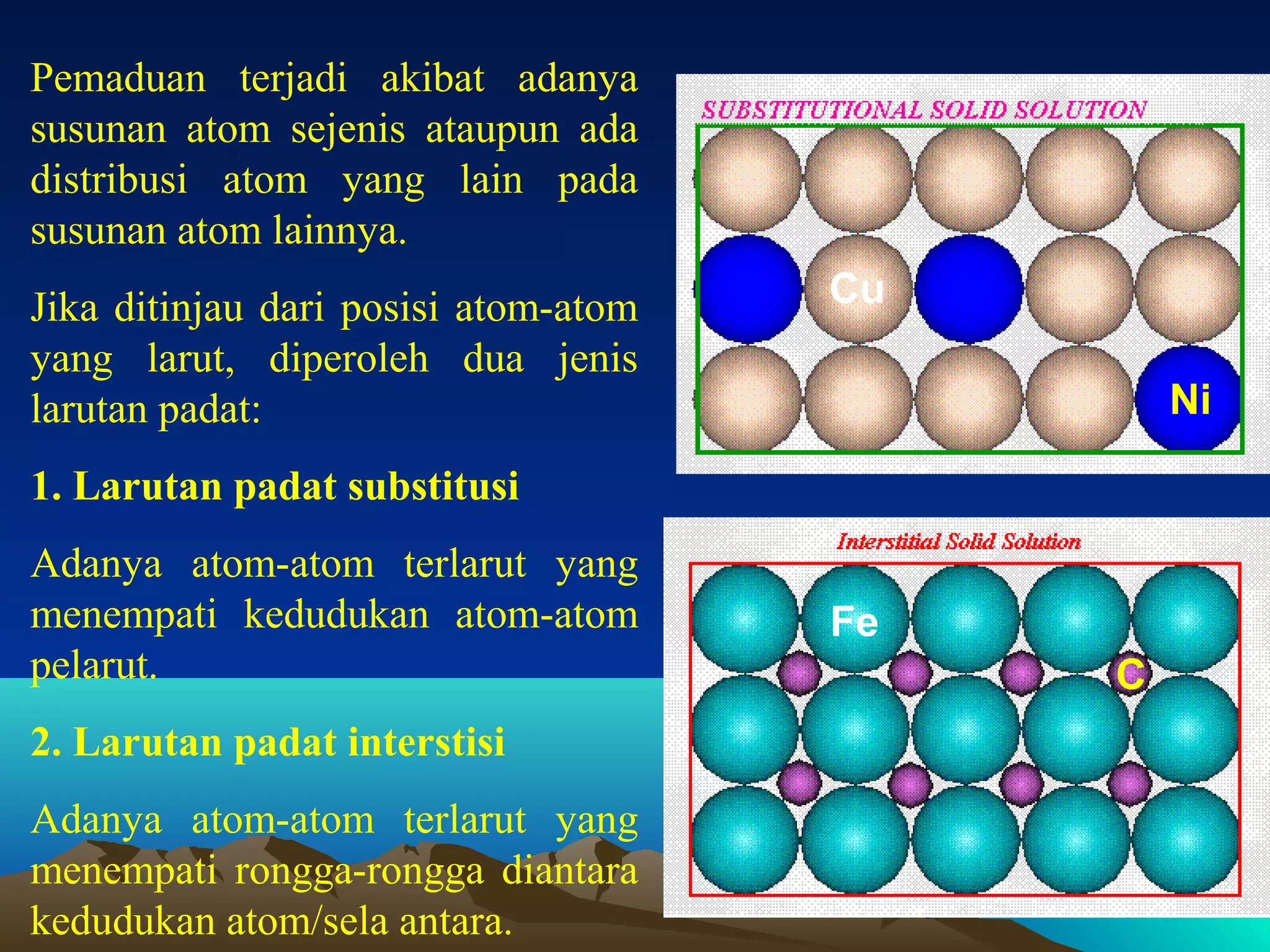 Pemaduan terjadi akibat adanya
susunan atom sejenis ataupun ada
distribusi atom yang lain pada
susunan atom lainnya.
Jika ditinjau dari posisi atom-atom
yang larut, diperoleh dua jenis
larutan padat:

Cu
Ni

1. Larutan padat substitusi
Adanya atom-atom terlarut yang
menempati kedudukan atom-atom
pelarut.

Fe
C

2. Larutan padat interstisi
Adanya atom-atom terlarut yang
menempati rongga-rongga diantara
kedudukan atom/sela antara.

5

 