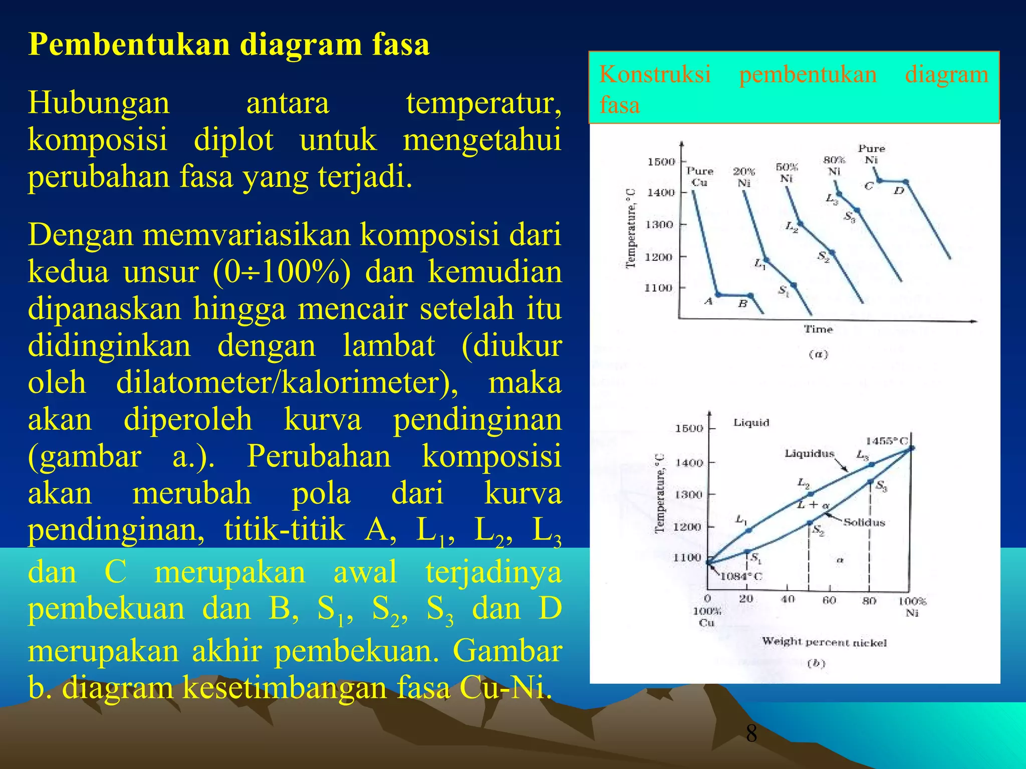 Pembentukan diagram fasa
Hubungan
antara
temperatur,
komposisi diplot untuk mengetahui
perubahan fasa yang terjadi.

Konstruksi
fasa

pembentukan

Dengan memvariasikan komposisi dari
kedua unsur (0÷100%) dan kemudian
dipanaskan hingga mencair setelah itu
didinginkan dengan lambat (diukur
oleh dilatometer/kalorimeter), maka
akan diperoleh kurva pendinginan
(gambar a.). Perubahan komposisi
akan merubah pola dari kurva
pendinginan, titik-titik A, L1, L2, L3
dan C merupakan awal terjadinya
pembekuan dan B, S1, S2, S3 dan D
merupakan akhir pembekuan. Gambar
b. diagram kesetimbangan fasa Cu-Ni.
8

diagram

 