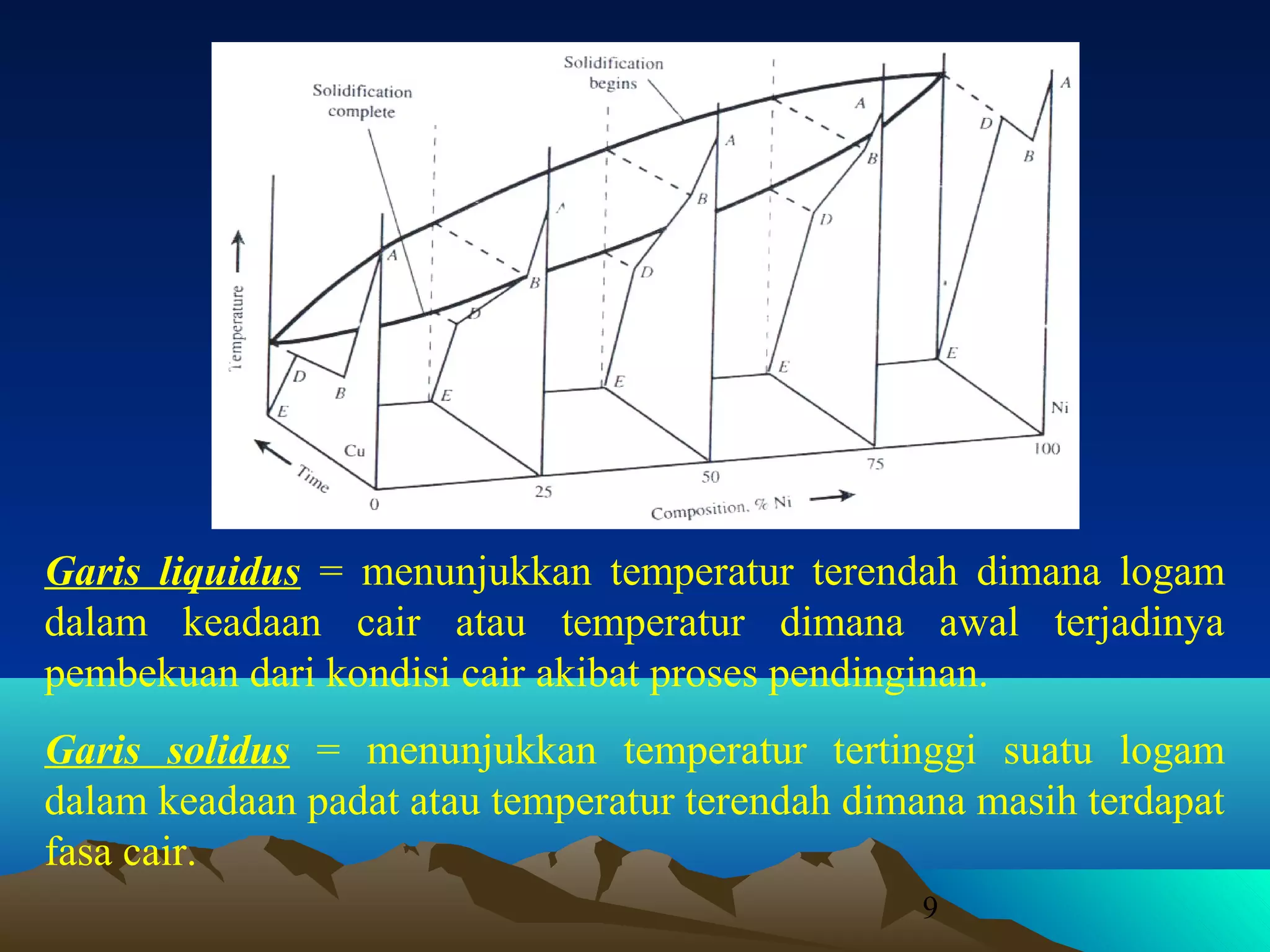 Garis liquidus = menunjukkan temperatur terendah dimana logam
dalam keadaan cair atau temperatur dimana awal terjadinya
pembekuan dari kondisi cair akibat proses pendinginan.
Garis solidus = menunjukkan temperatur tertinggi suatu logam
dalam keadaan padat atau temperatur terendah dimana masih terdapat
fasa cair.
9

 