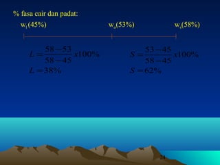 % fasa cair dan padat:
wl (45%)

58 − 53
L=
x100%
58 − 45
L = 38%

wo(53%)

ws(58%)

53 − 45
S=
x100%
58 − 45
S = 62%

24

 