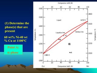 (1) Determine the
phase(s) that are
present
60 wt% Ni-40 wt
% Cu at 1100°C
Point A:

(L)

α

α phase

26

 