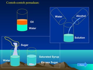 Contoh-contoh pemaduan:

Alcohol

Water
Oil
Water

Solution
Sugar

Saturated Syrup
Water

Excess Sugar
4

Next

 