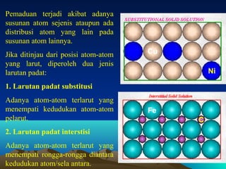 Pemaduan terjadi akibat adanya
susunan atom sejenis ataupun ada
distribusi atom yang lain pada
susunan atom lainnya.
Jika ditinjau dari posisi atom-atom
yang larut, diperoleh dua jenis
larutan padat:

Cu
Ni

1. Larutan padat substitusi
Adanya atom-atom terlarut yang
menempati kedudukan atom-atom
pelarut.

Fe
C

2. Larutan padat interstisi
Adanya atom-atom terlarut yang
menempati rongga-rongga diantara
kedudukan atom/sela antara.

5

 