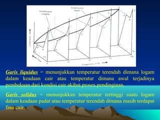 Garis liquidus = menunjukkan temperatur terendah dimana logam
dalam keadaan cair atau temperatur dimana awal terjadinya
pembekuan dari kondisi cair akibat proses pendinginan.
Garis solidus = menunjukkan temperatur tertinggi suatu logam
dalam keadaan padat atau temperatur terendah dimana masih terdapat
fasa cair.
9

 