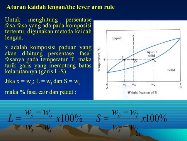 Diagram Fasa