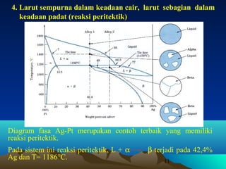 4. Larut sempurna dalam keadaan cair, larut sebagian dalam
keadaan padat (reaksi peritektik)

Diagram fasa Ag-Pt merupakan contoh terbaik yang memiliki
reaksi peritektik.
Pada sistem ini reaksi peritektik, L + α
Ag dan T= 1186°C.

β terjadi pada 42,4%
11

 