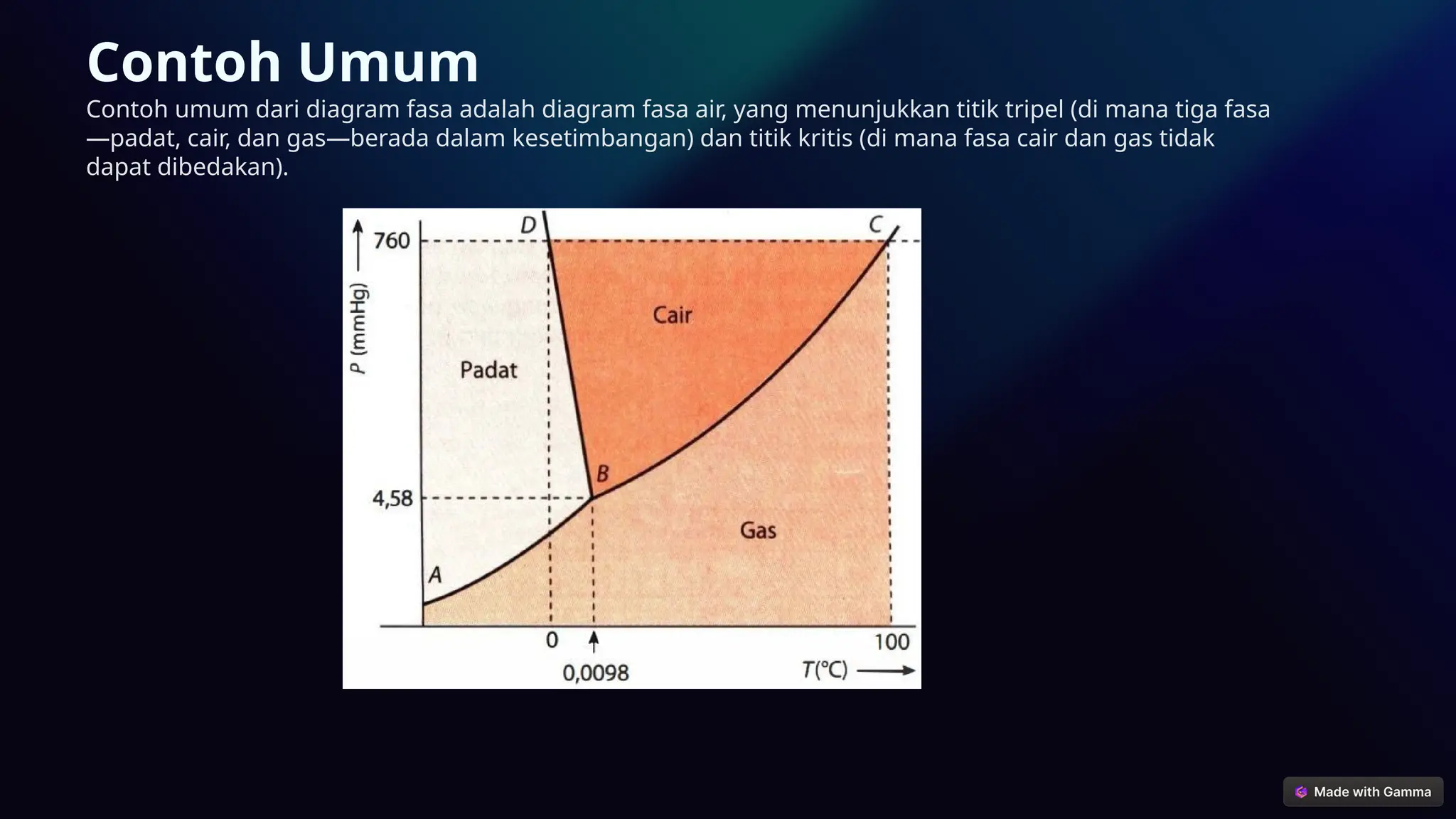 Contoh Umum
Contoh umum dari diagram fasa adalah diagram fasa air, yang menunjukkan titik tripel (di mana tiga fasa
—padat, cair, dan gas—berada dalam kesetimbangan) dan titik kritis (di mana fasa cair dan gas tidak
dapat dibedakan).
 