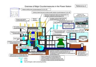 Overview of Major Countermeasures in the Power Station                                                                 Reference 2
                                  Reactor building cover (countermeasures 5, 50, 54, 55)

                                                          Cooling of spent fuel pool by external water injection (countermeasures 18, 22, 28)
                                                                                                                                                                 Storage of low
                                                                                   Sampling of steam/pool water and measurement of
                                                                                                                                                              radiation-level water
                                                                                   radioactive materials (countermeasure 19)
                                                                                                                                                          (countermeasures 33, 35, 40)
                                                                                               Circulation cooling of spent fuel pool
                   Nitrogen gas injection                 Reactor
                                                                                               (countermeasures 23, 24, 25, 27)
                   (countermeasures 2, 11, 15)            Building
                                                                                                                   Processing high radiation-level
                                                                                                        Tank water （countermeasures 31, 38, 43）

                                                                                                                              Water processing facility
                                                                                                                       P      (Decontamination and
                                                                                                                                                                 Tanks, Megafloats,
             PCV venting (with filtration)                                                                                      desalt processing)               Barges, Reservoir
             (countermeasure 10)                                                                   P
                                                                                                                                                                      Tank Lorry
                                                  Primary Containment
                                                      Vessel (PCV)                                      Reuse of processed water         Storage of high radiation-level water
       Flooding up to top of active fuel                                                                  （Countermeasure 45）           (countermeasures 30, 32, 37, 39, 42)
           (countermeasures 3, 9)
                                                     Reactor                                           Turbine Building
                                                     Pressure
                                                      Vessel
                                                      (RPV)                                                   Steam Turbine                      P
             Heat Exchanger                                                                                                                                         Additionally-installed
                                                                                                                                                                            Tank
                                                                                                                                            Centralized Waste
Installation of heat exchangers                                                                                                             Treatment Building
     (countermeasure 13)

                                                                                                            P                     P
                                                                                                                 Condenser
                    Injection of fresh water with pumps
                            (countermeasure 1)
                                                  Suppression
                                                   Chamber                                     Dispersion of inhibitor (countermeasures 47, 48, 52)
                                                                                               Removal of debris (countermeasures 49, 53)                         Preventive measures
                                               (Unit 2) Sealing the damaged location                                                                              against leakage of
                                                                                               Consideration of countermeasures for contaminated soil
                                                      (countermeasures 6, 16)                                                                                     high radiation-level water
     Treatment of sub-drainage water after                                                     (countermeasure 51)
                                                                                                                                                                  (countermeasure 29)
     being pumped up (countermeasure 36)                                    Seismic assessment (countermeasure 20),
                                                                            Continued monitoring (countermeasure 21),
                                      piping
                                                                            (Unit 4) Installation of supporting structure under
                             P       pumps                                  the bottom of spent fuel pool (countermeasure 26)
                                      heat exchangers, water processing facilities
 
