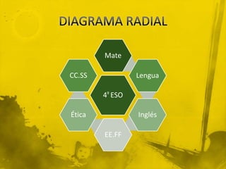 Mate

CC.SS            Lengua

        4º ESO

Ética            Inglés

        EE.FF
 