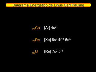 Diagrama Energético de Linus Carl Pauling




           20Ca   [Ar] 4s2


           75Re   [Xe] 6s2 4f14 5d5


           92U    [Rn] 7s2 5f4
 