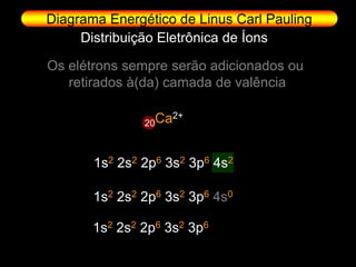 Diagrama Energético de Linus Carl Pauling
     Distribuição Eletrônica de Íons

Os elétrons sempre serão adicionados ou
   retirados à(da) camada de valência

               20 Ca2+


       1s2 2s2 2p6 3s2 3p6 4s2

       1s2 2s2 2p6 3s2 3p6 4s0

       1s2 2s2 2p6 3s2 3p6
 