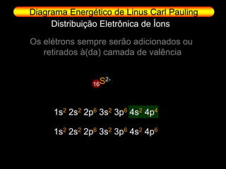 Diagrama Energético de Linus Carl Pauling
     Distribuição Eletrônica de Íons

Os elétrons sempre serão adicionados ou
   retirados à(da) camada de valência


               16 S2-


     1s2 2s2 2p6 3s2 3p6 4s2 4p4

     1s2 2s2 2p6 3s2 3p6 4s2 4p6
 