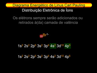 Diagrama Energético de Linus Carl Pauling
     Distribuição Eletrônica de Íons

Os elétrons sempre serão adicionados ou
   retirados à(da) camada de valência


               35 Br1-

  1s2 2s2 2p6 3s2 3p6 4s2 3d10 4p5

  1s2 2s2 2p6 3s2 3p6 4s2 3d10 4p6
 