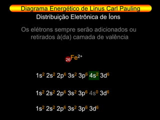 Diagrama Energético de Linus Carl Pauling
     Distribuição Eletrônica de Íons

Os elétrons sempre serão adicionados ou
   retirados à(da) camada de valência


                26 Fe2+

     1s2 2s2 2p6 3s2 3p6 4s2 3d6

     1s2 2s2 2p6 3s2 3p6 4s0 3d6

     1s2 2s2 2p6 3s2 3p6 3d6
 