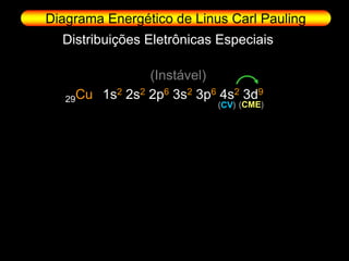 Diagrama Energético de Linus Carl Pauling
  Distribuições Eletrônicas Especiais

               (Instável)
          2  2    6  2    6 2 9
   29Cu 1s 2s 2p 3s 3p 4s 3d
                           (CV) (CME)
 