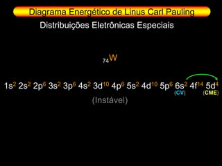 Diagrama Energético de Linus Carl Pauling
         Distribuições Eletrônicas Especiais



                          74W



1s2 2s2 2p6 3s2 3p6 4s2 3d10 4p6 5s2 4d10 5p6 6s2 4f14 5d4
                                               (CV)   (CME)
                       (Instável)
 