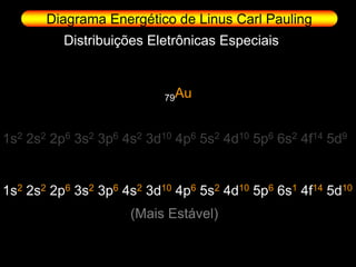 Diagrama Energético de Linus Carl Pauling
          Distribuições Eletrônicas Especiais



                           79Au



1s2 2s2 2p6 3s2 3p6 4s2 3d10 4p6 5s2 4d10 5p6 6s2 4f14 5d9


1s2 2s2 2p6 3s2 3p6 4s2 3d10 4p6 5s2 4d10 5p6 6s1 4f14 5d10
                     (Mais Estável)
 