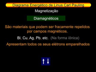 Diagrama Energético de Linus Carl Pauling
                Magnetização

                Diamagnéticos

São materiais que podem ser fracamente repelidos
             por campos magnéticos.
      Bi, Cu, Ag, Pb, etc. (Na forma iônica)
Apresentam todos os seus elétrons emparelhados
 