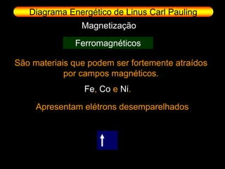 Diagrama Energético de Linus Carl Pauling
                Magnetização

              Ferromagnéticos

São materiais que podem ser fortemente atraídos
            por campos magnéticos.
                 Fe, Co e Ni.

     Apresentam elétrons desemparelhados
 